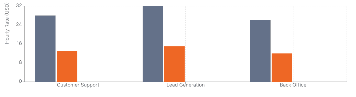 Cost comparison graph