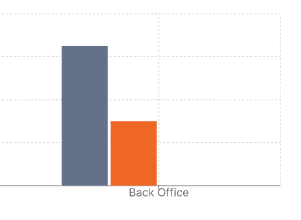 Back Office Cost Comparison